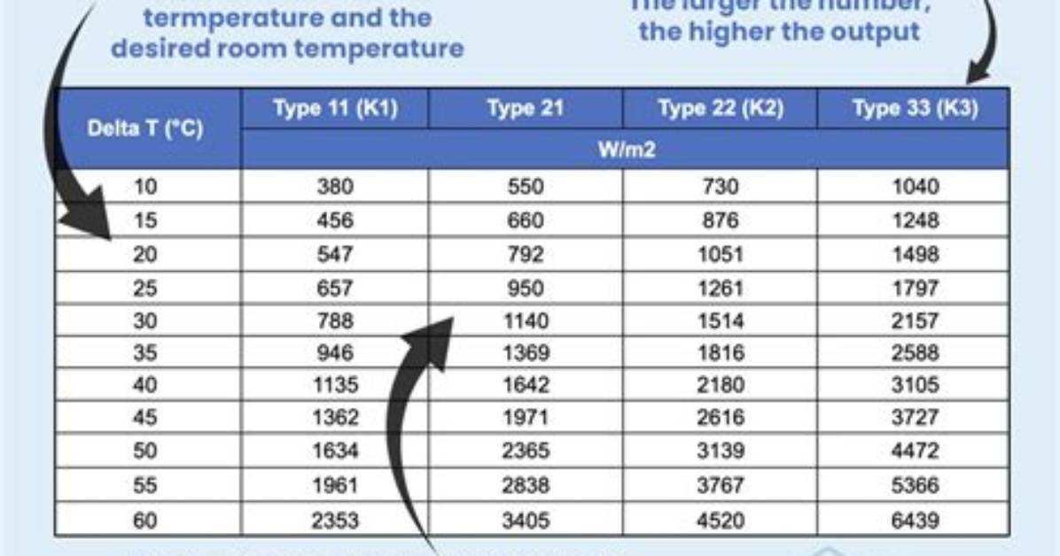 What Radiator Btu Do I Need?