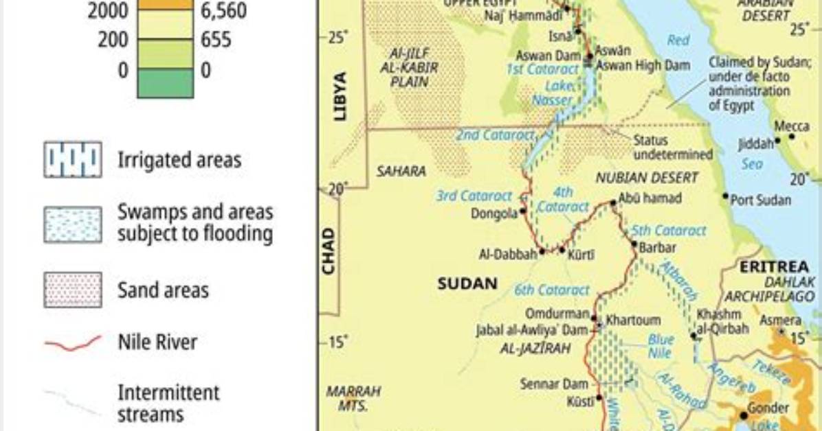 What Resources Does the Nile River Provide