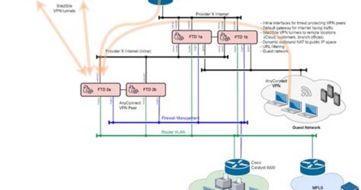 What Routed Interface