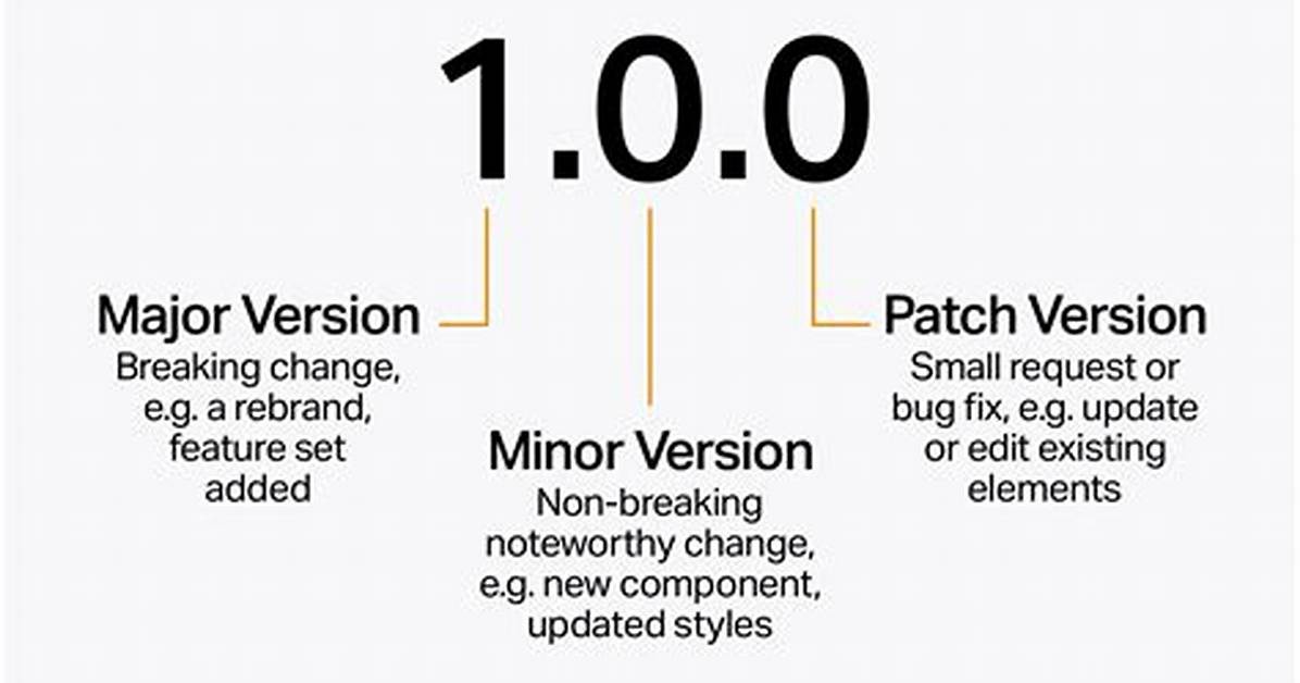 What Rules Does Software Version Numbering Follow? [Duplicate]