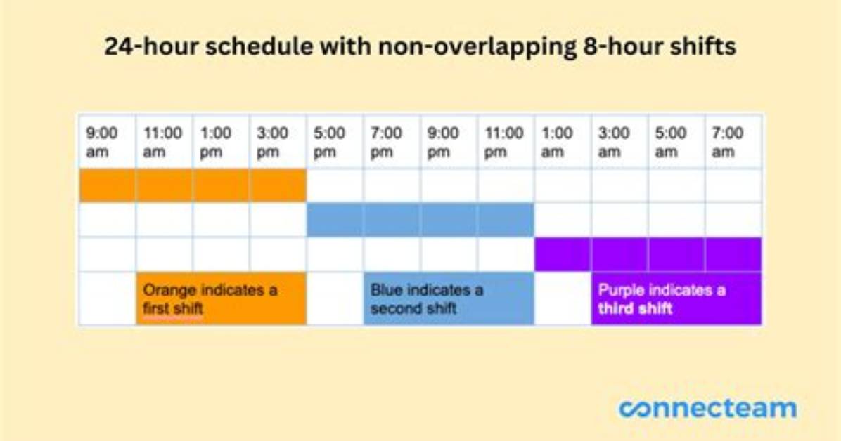 What's 3Rd Shift Hours?