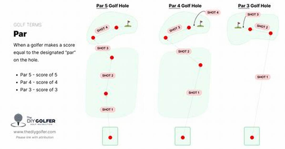 What's 4 Under Par Called?