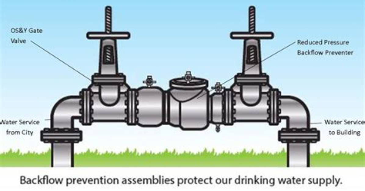 What's a Backflow Preventer?