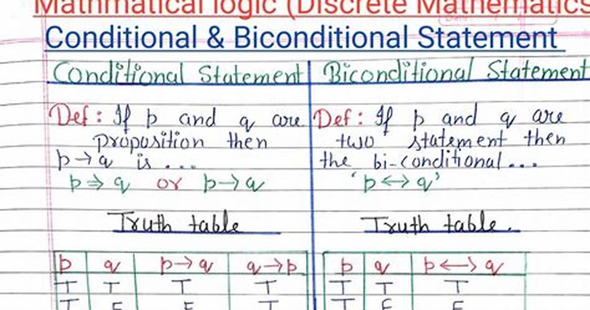 What's a Biconditional Statement?