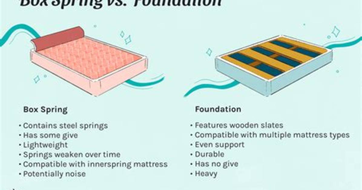 What's a Box Spring?