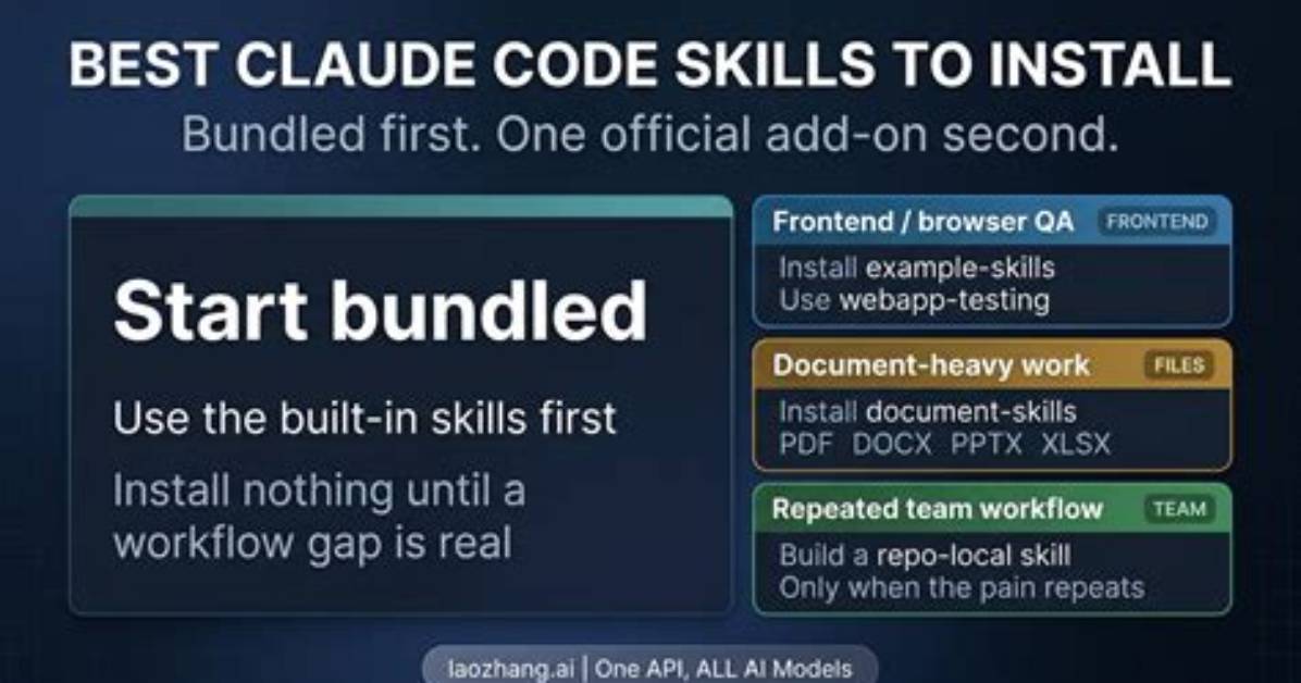 What's a Bundled Code?