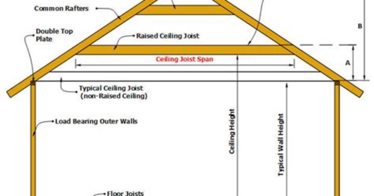 What's a Ceiling Joist?