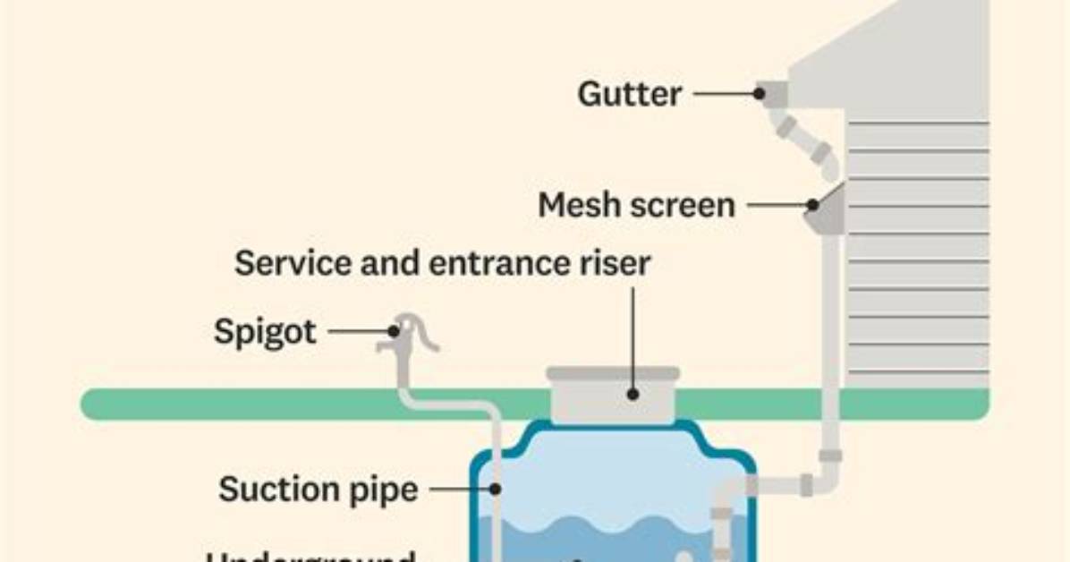What's a Cistern Tank?