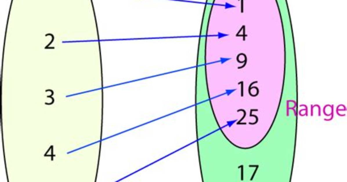 What's a Codomain in Maths?