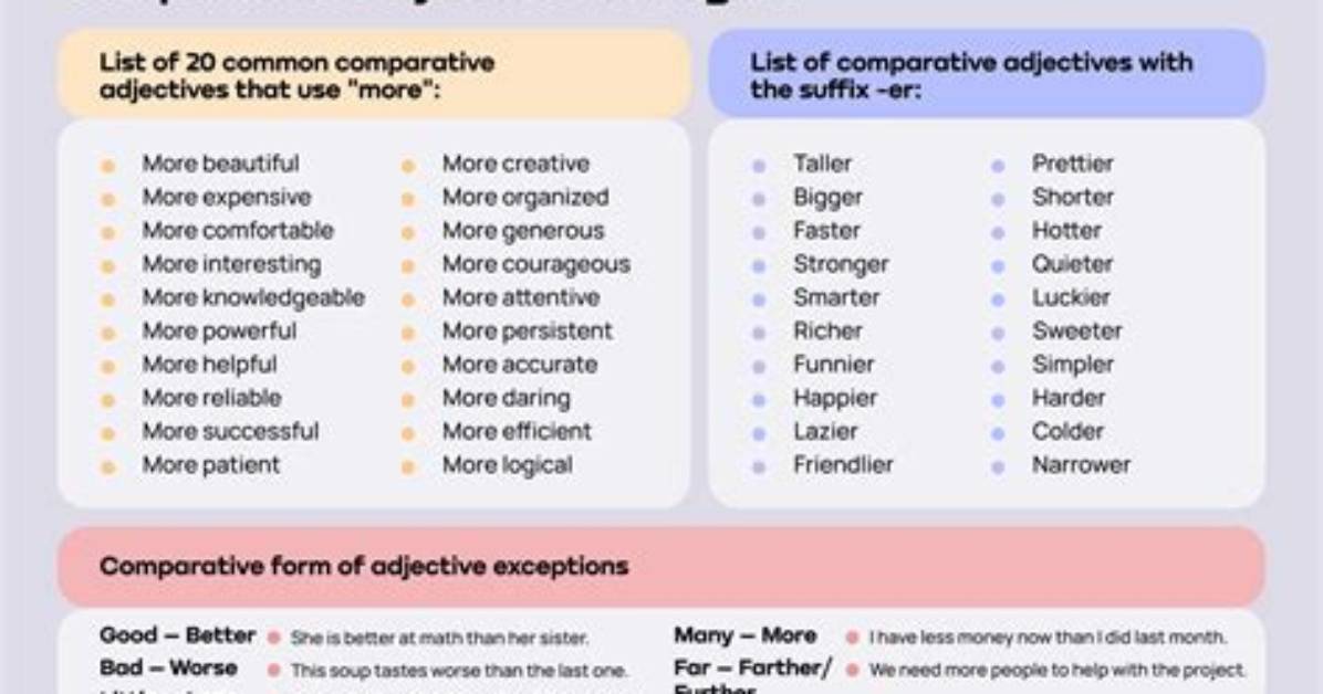 What's a Comparative Adjective?