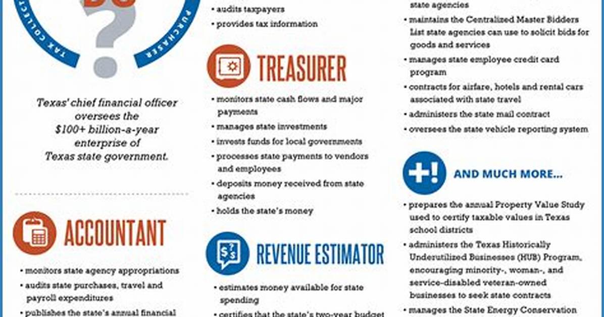 What's a Comptroller Do?