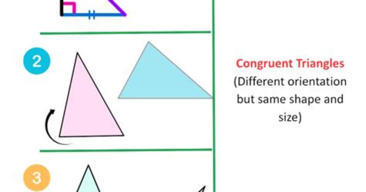 What's a Congruent Shape