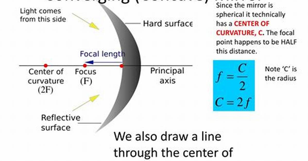 What's a Converging Mirror?