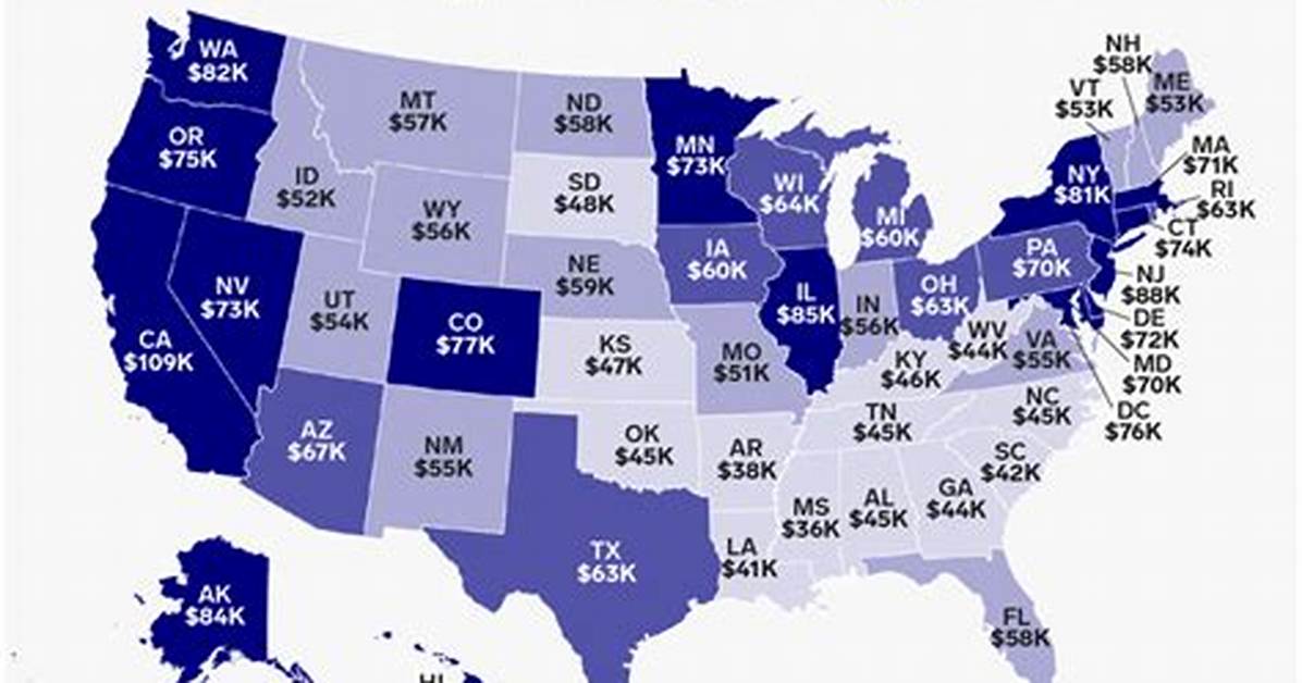 What's a Cops Salary?