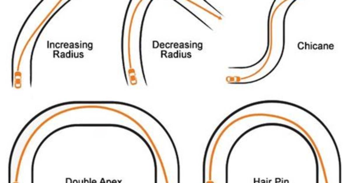 What's a Decreasing Radius Turn?