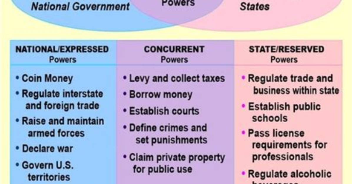 What's a Devolved Power?