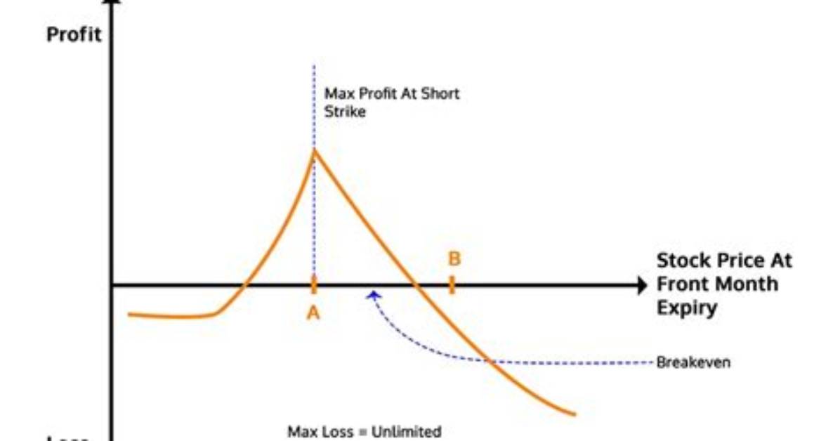 What's a Diagonal Spread?