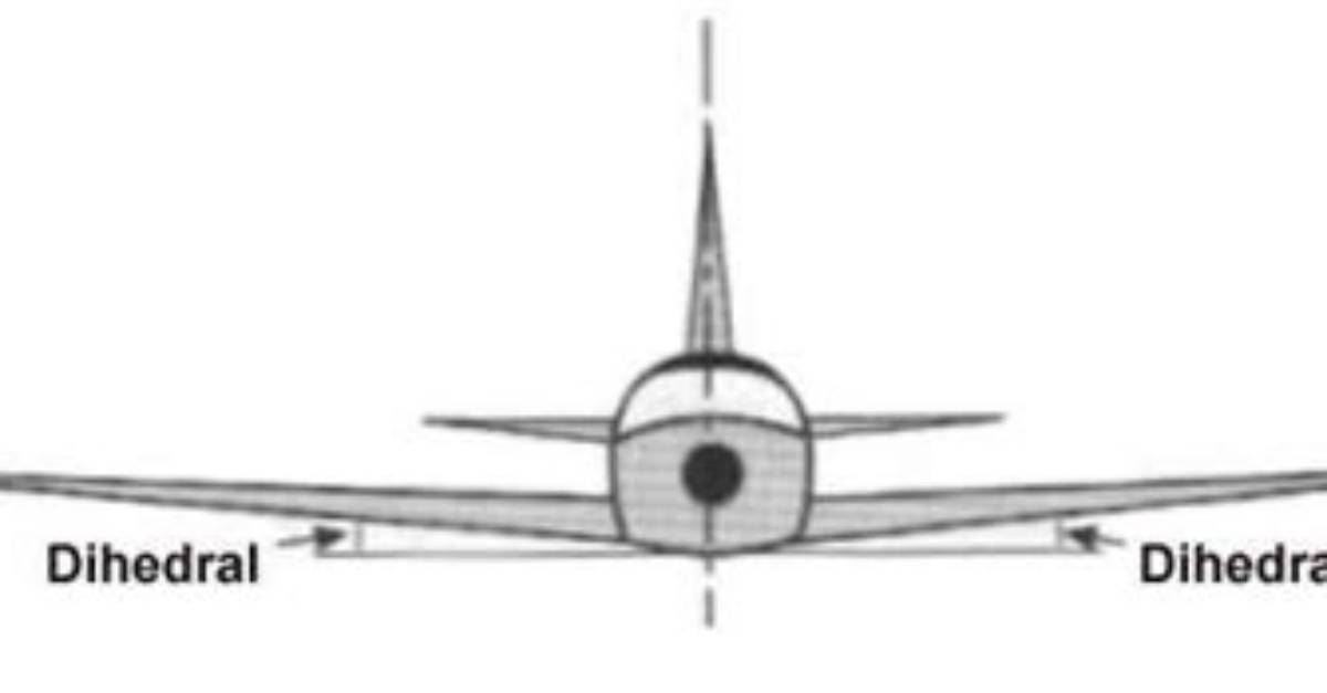 What's a Dihedral Angle?