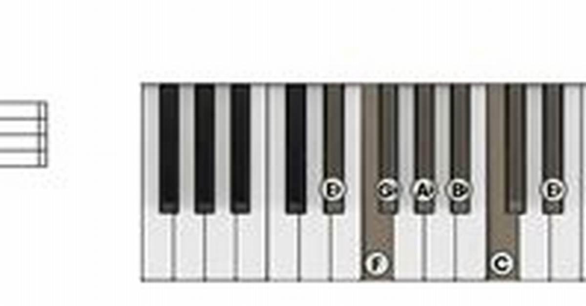 What's a Dorian Scale?