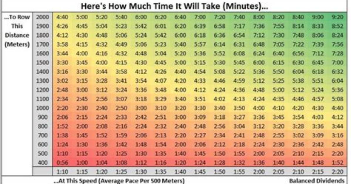 What's a Good 2000M Row Time?