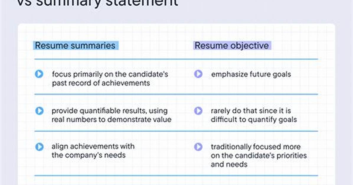 What's a Good Objective for a Resume?