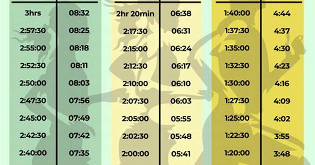 What's a Good Pace for Half Marathon?