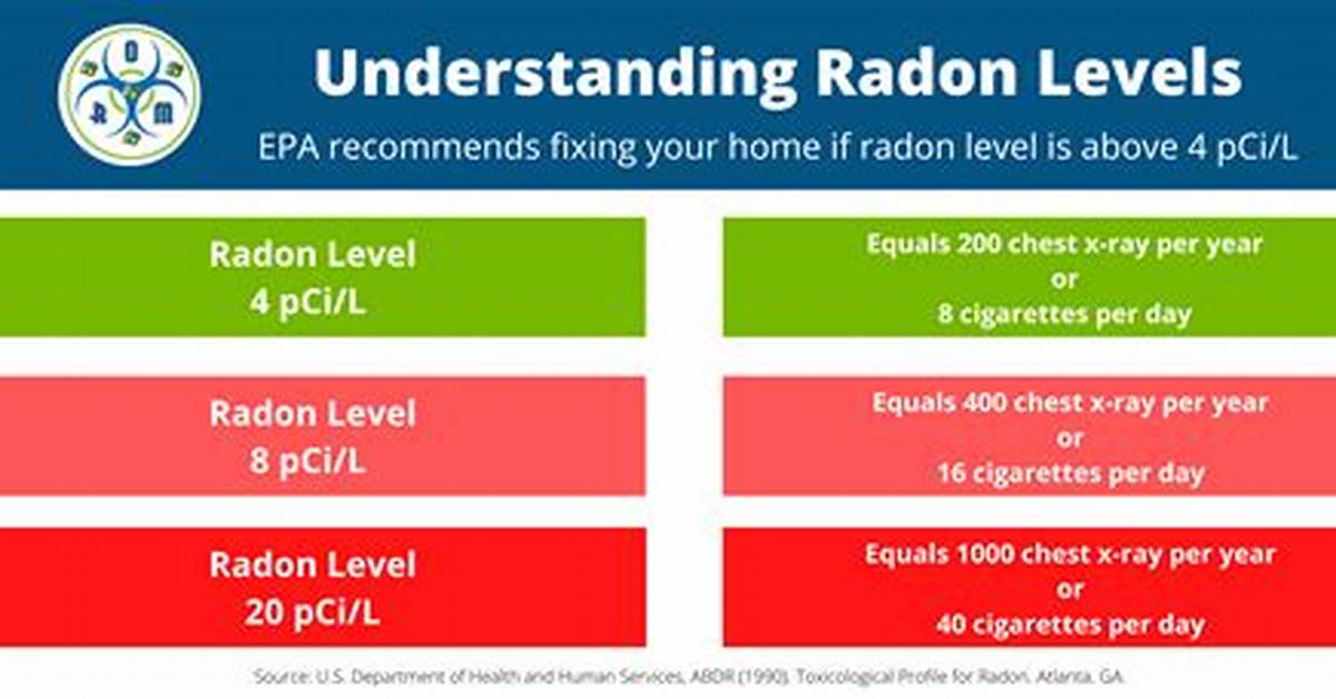 What's a Good Radon Level?