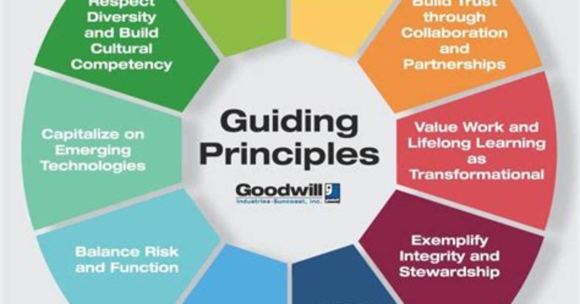 What's a Guiding Principle?