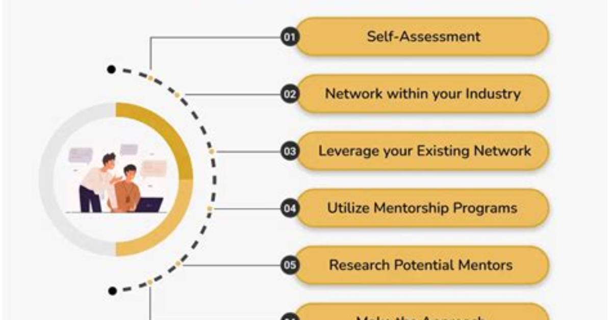 What's a Learning Mentor?