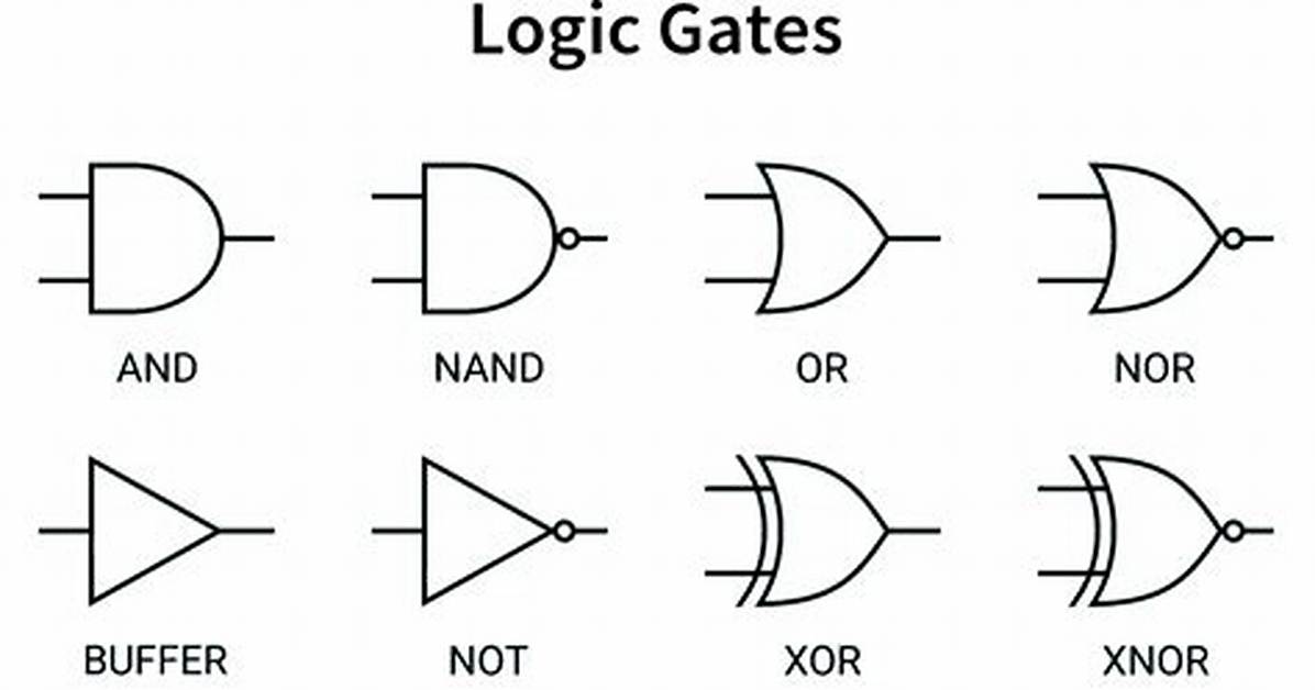 What's a Logic Gate?