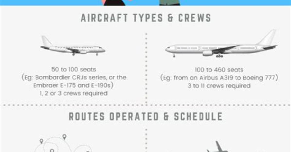 What's a Mainline Flight?
