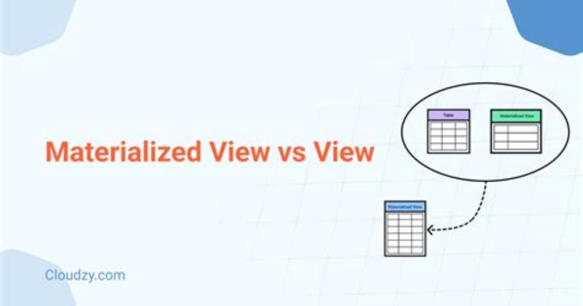 What's a Materialized View?