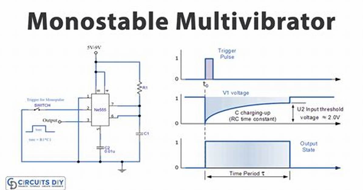 What's a Monostable Circuit?