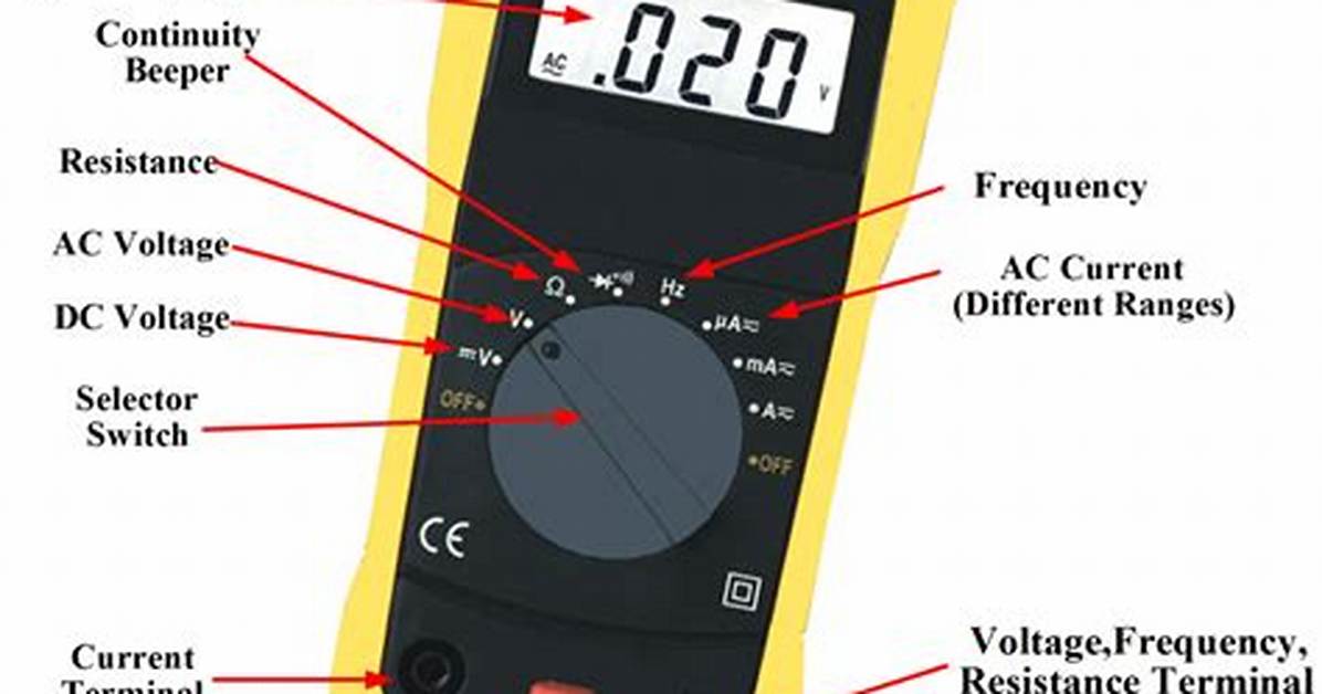 What's a Multimeter Used for?