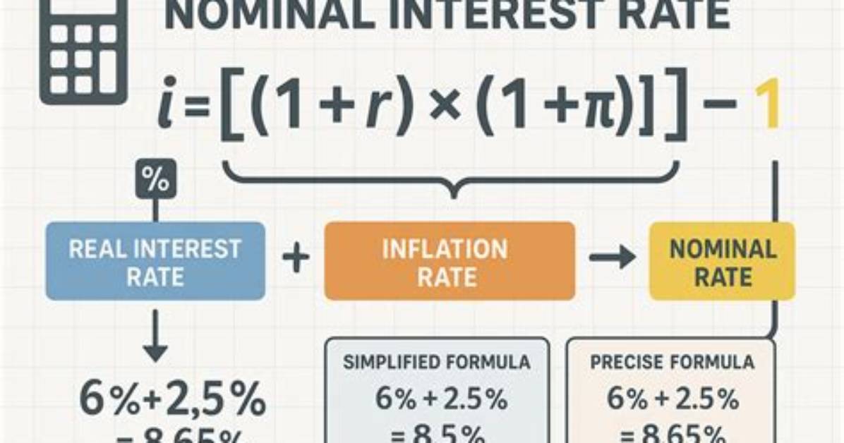 What's a Nominal Rate?