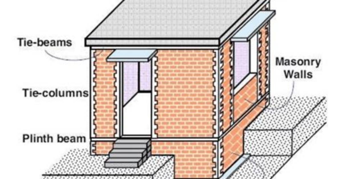 What's a Plinth Construction?