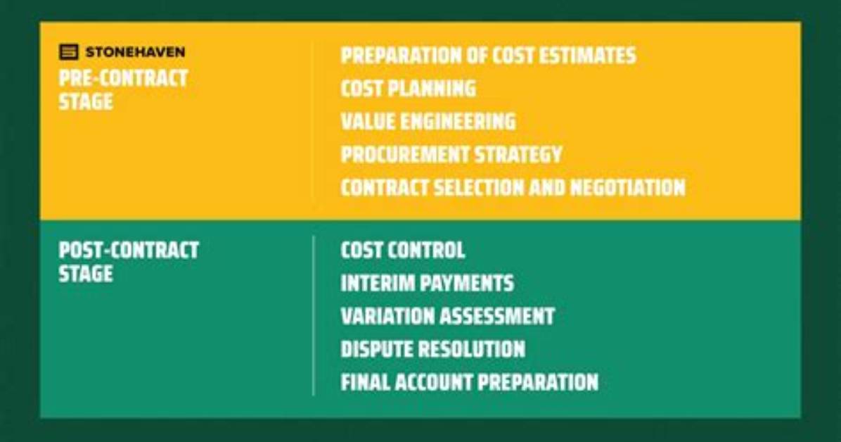 What's a Pre Contract?