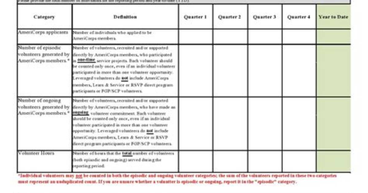 What's a Progress Report?