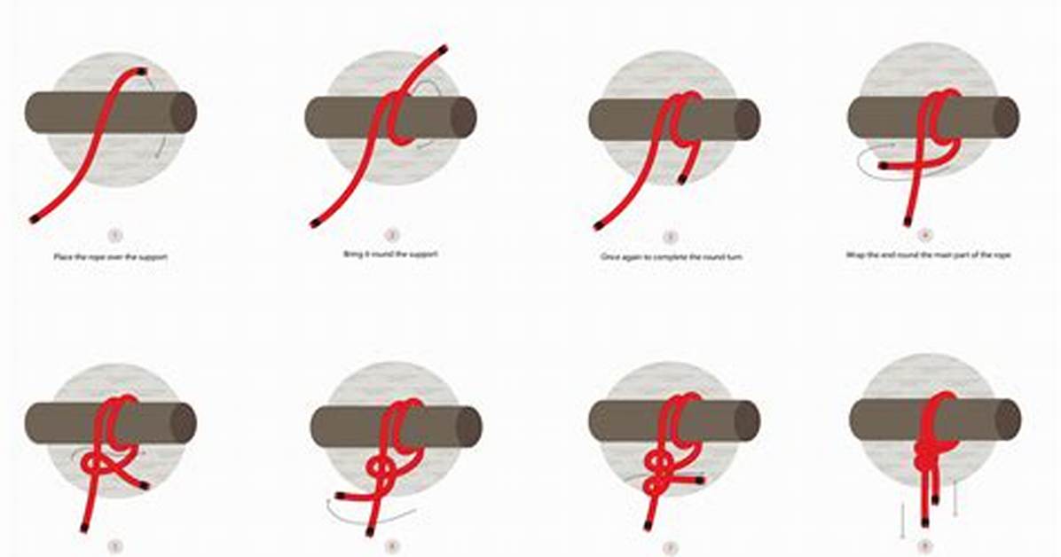 What's a Round Turn?