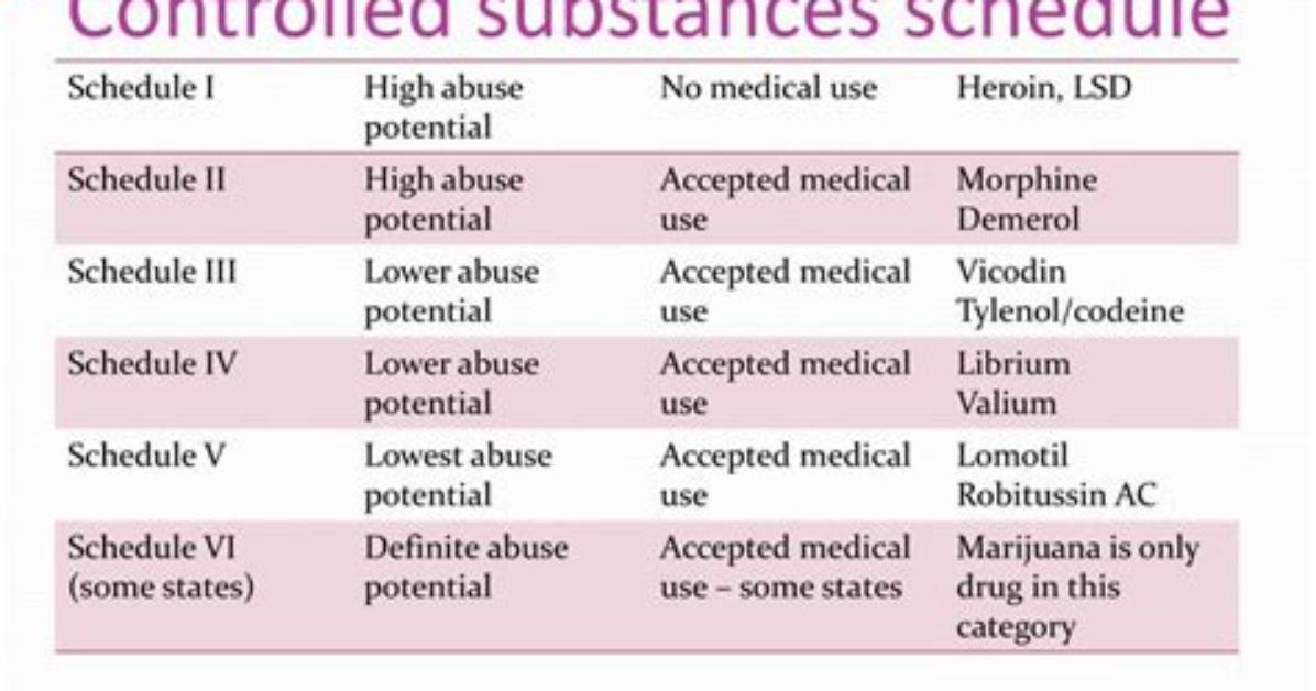 What's a Schedule 1 Controlled Substance?