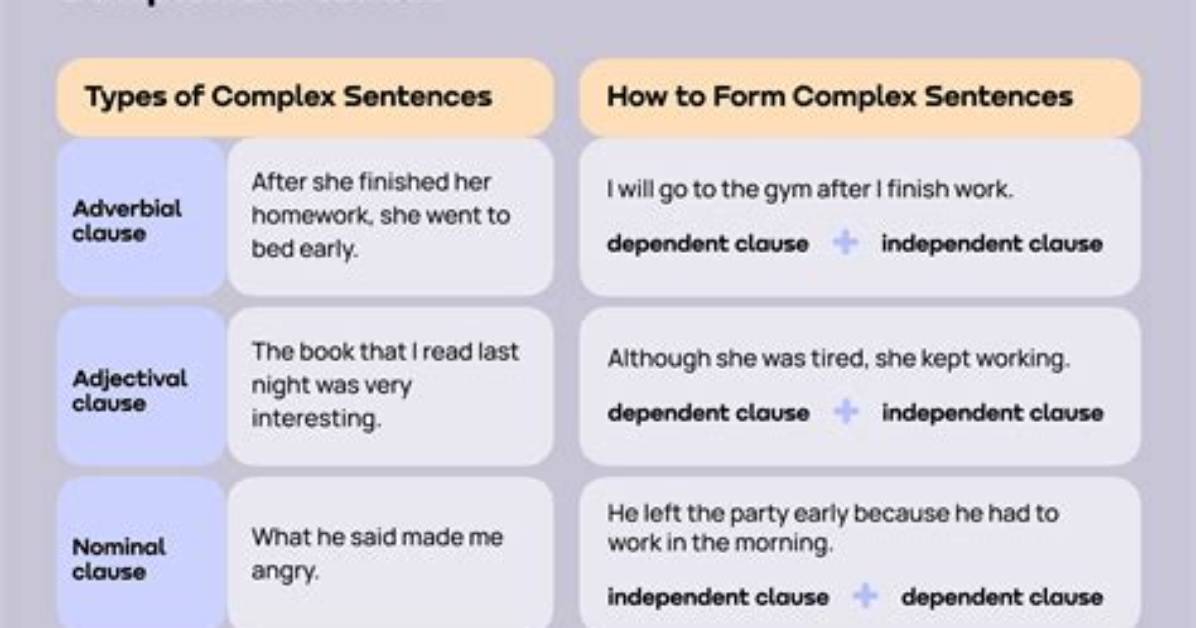 What's a Sentence for Compelled?