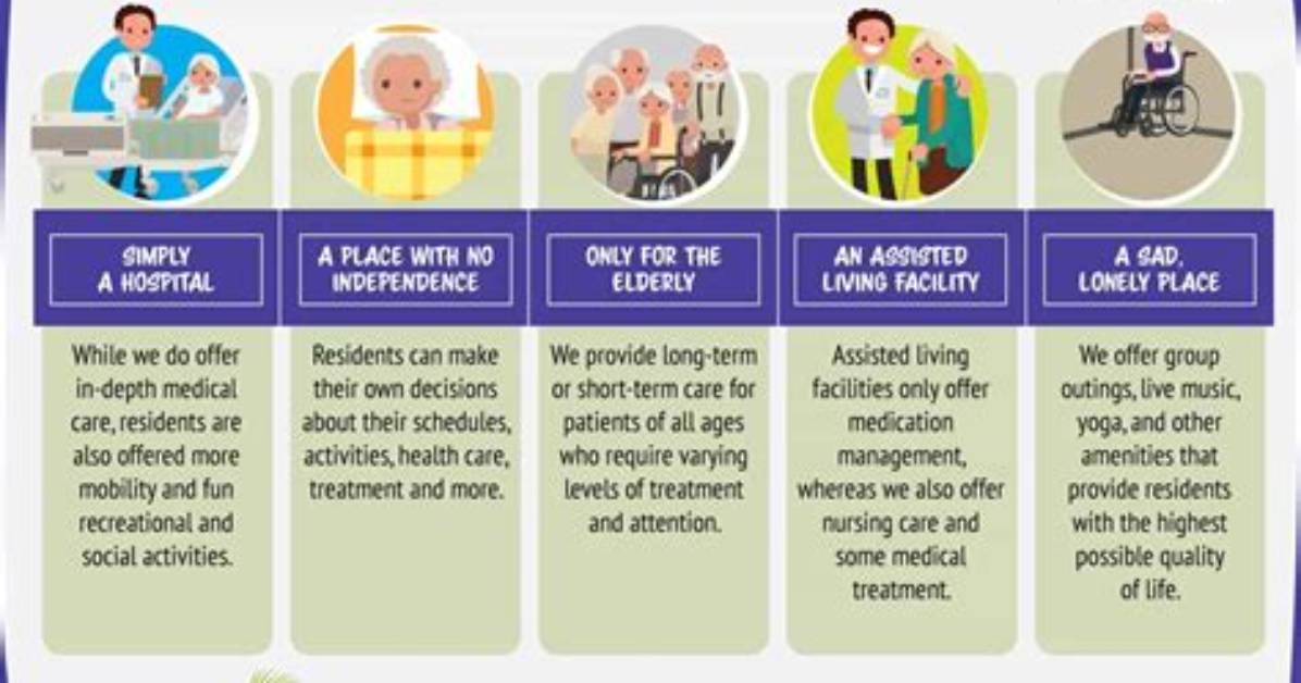 What's a Skilled Nursing Facility?