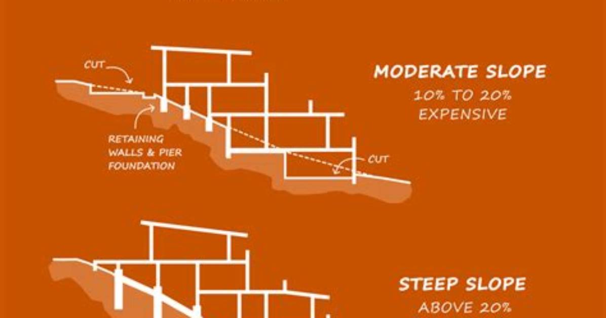 What's a Steep Slope?