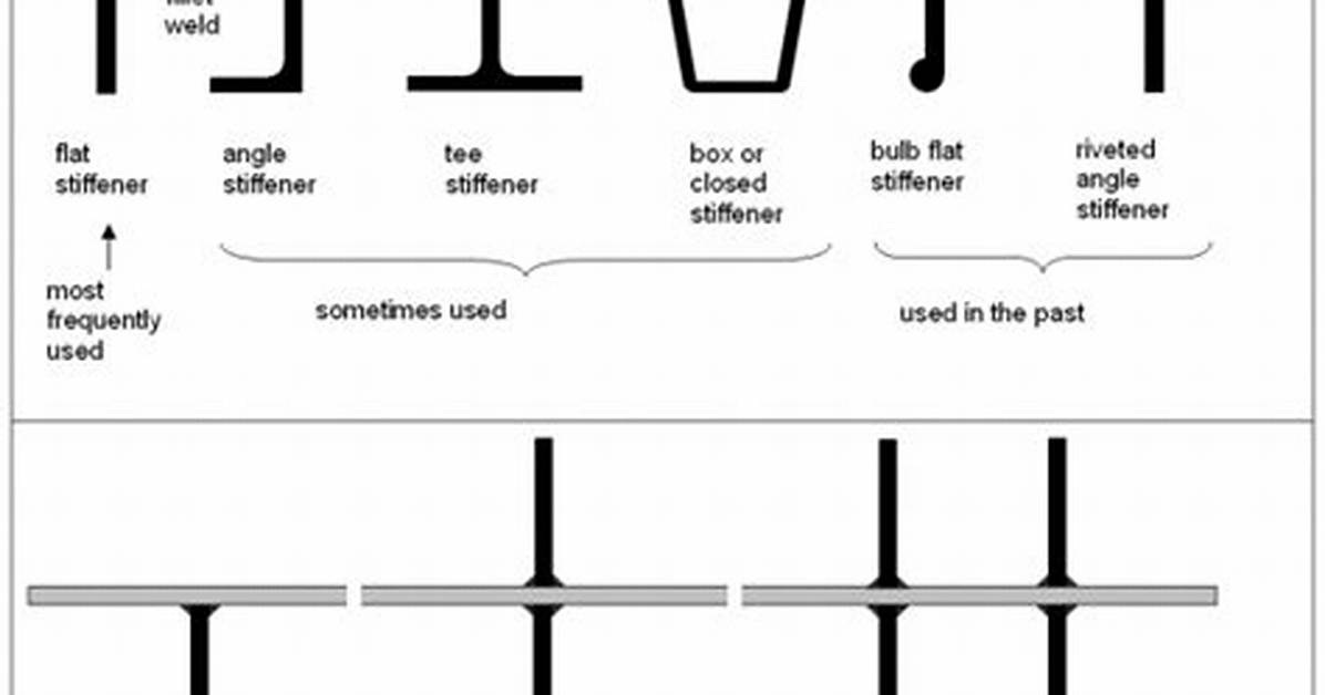 What's a Stiffener Column?