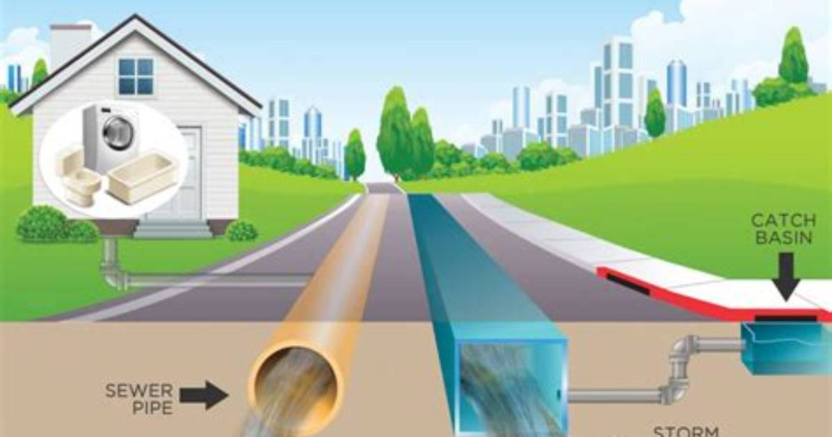What's a Storm Sewer?