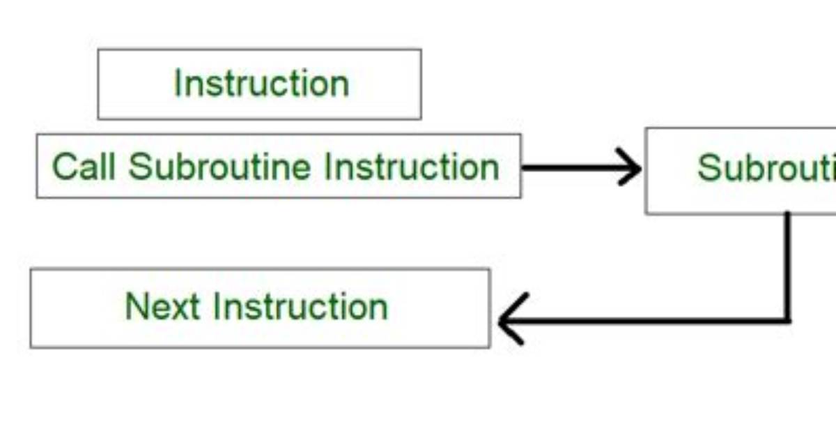 What's a Subroutine Call?