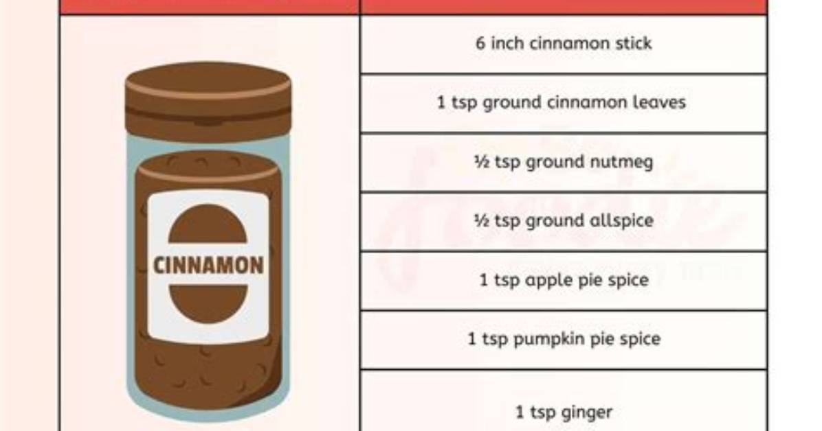 What's a Substitute for Cinnamon?