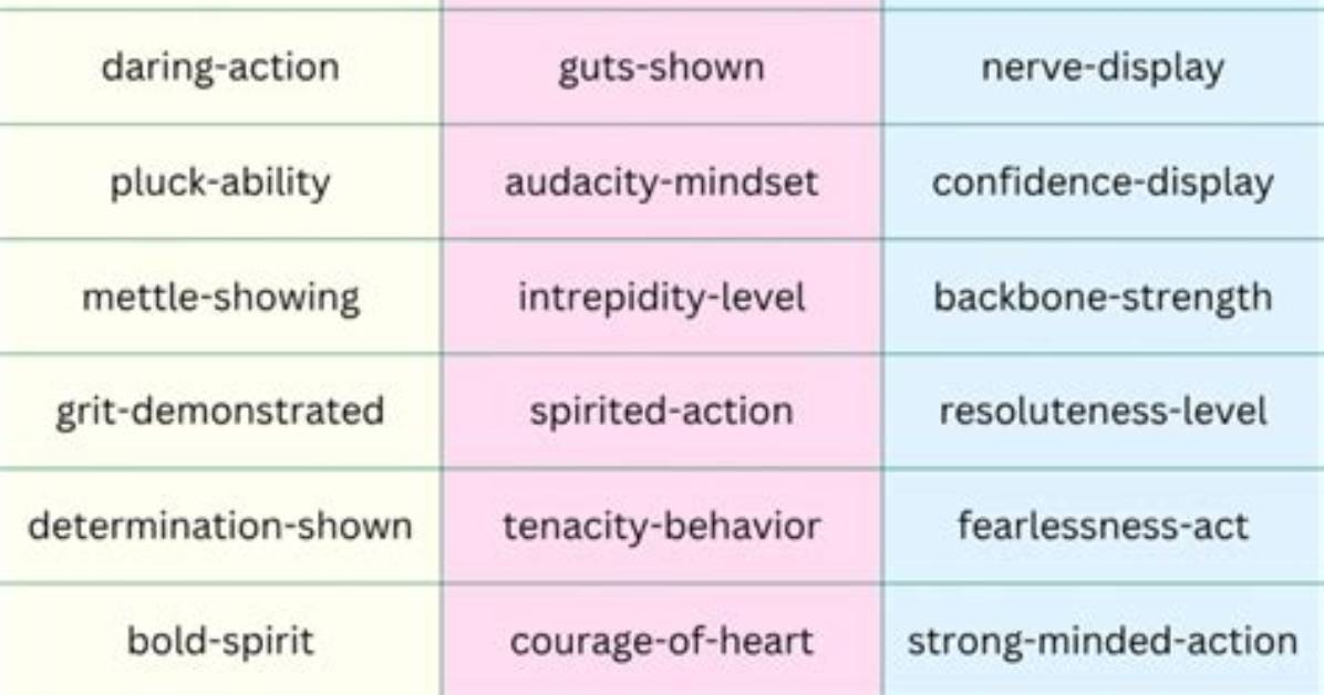 What's a Synonym for Courage?