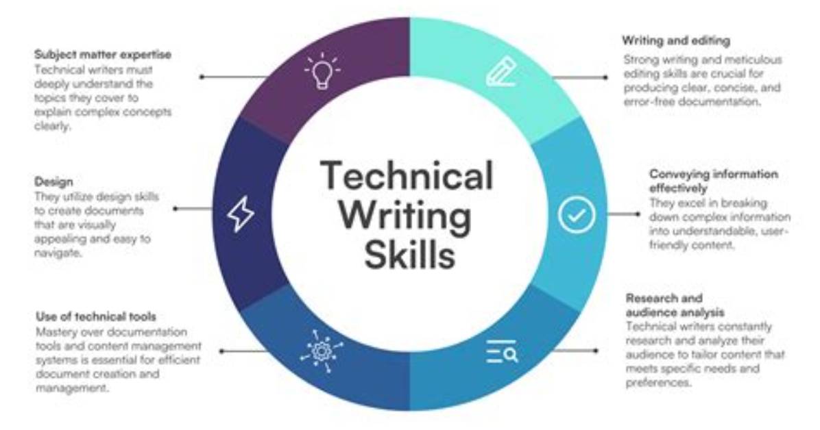 What's a Technical Writer?