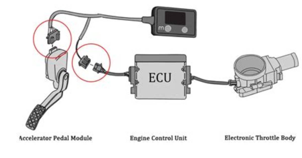 What's a Throttle Controller?